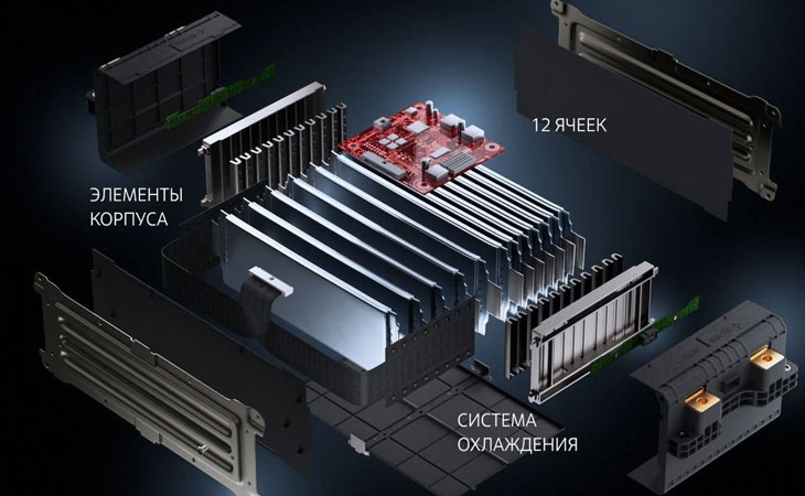 ev battery modul